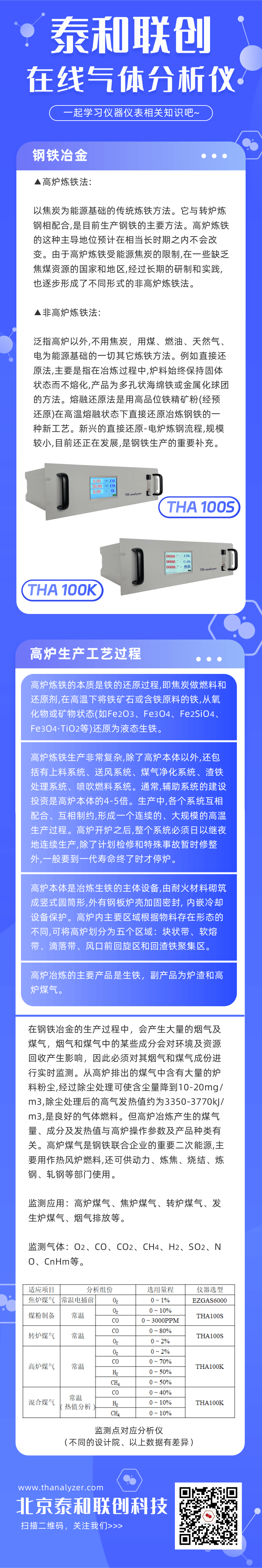 在线气体分析仪在钢铁行业中的应用.png 在线气体分析仪在钢铁行业中的应用.png