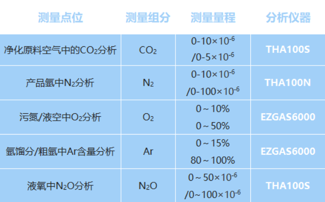 空分系统气体分析仪.png 空分系统气体分析仪.png
