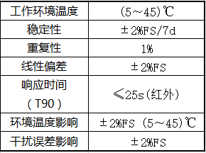 image.png 红外氨气分析仪 多领域适用